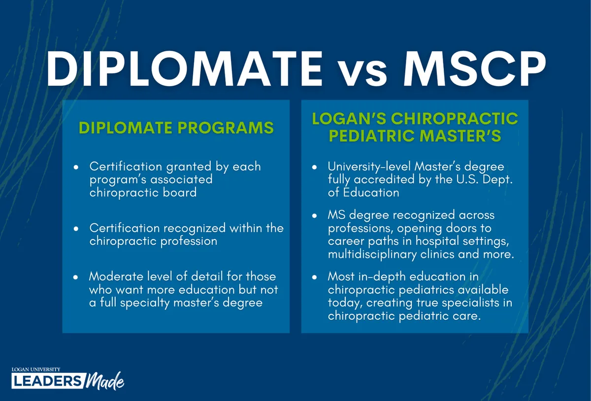 Master of Science in Chiropractic Pediatrics – How Does it Differ from A Diplomate?