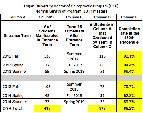 DC Degree Completion Rates graph