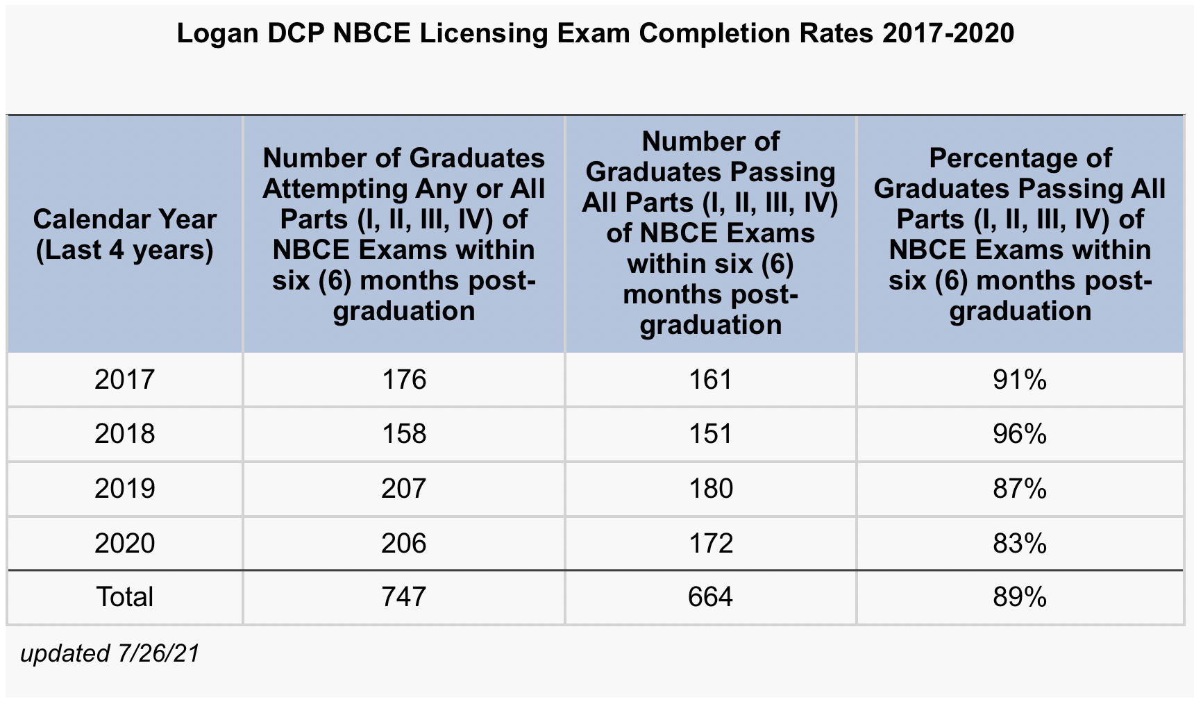 LoganDCPLicensingRates