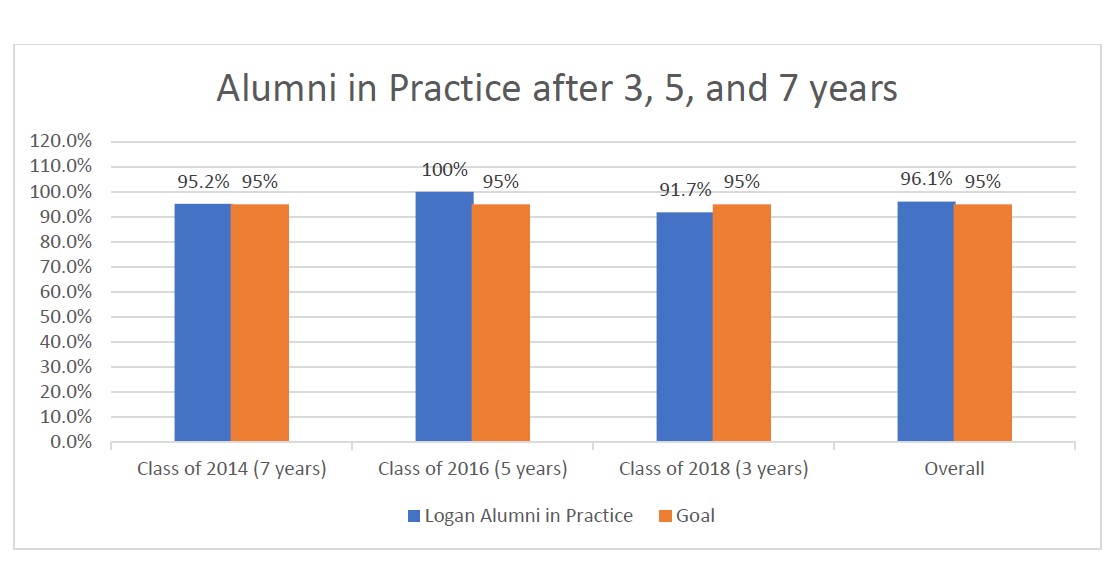 AlumniPractice357
