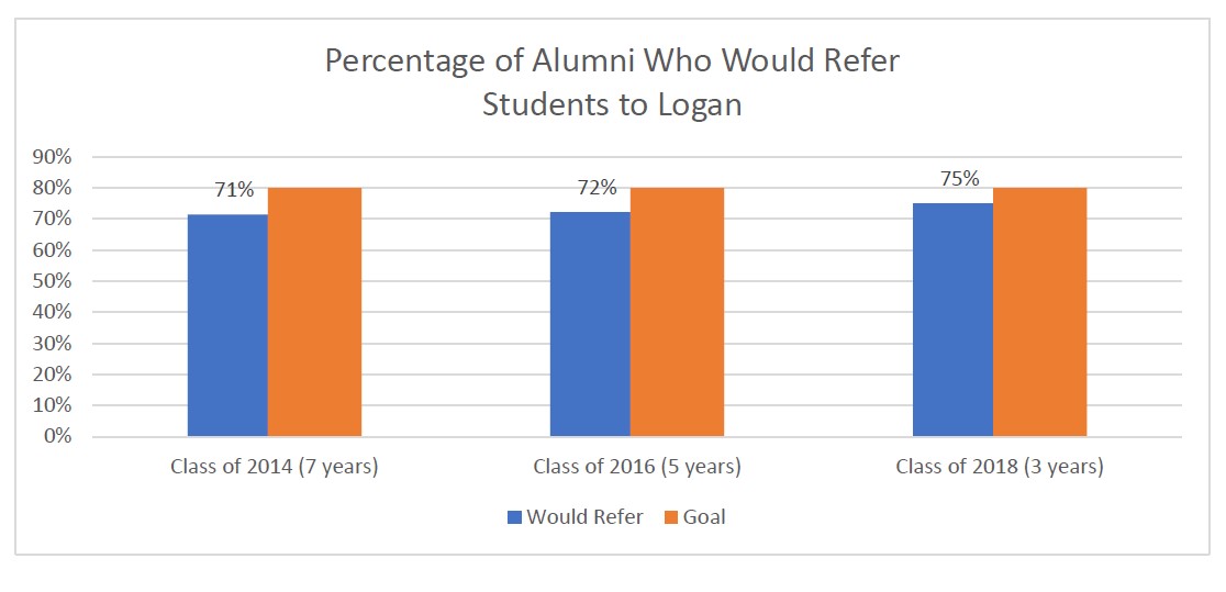 AlumniReferal