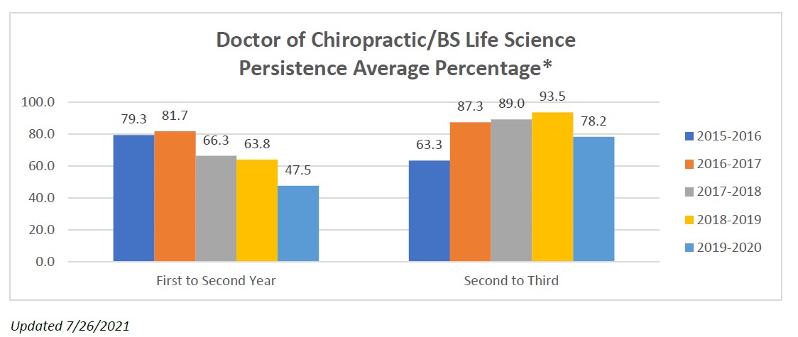 DCPLifSciencePersistence