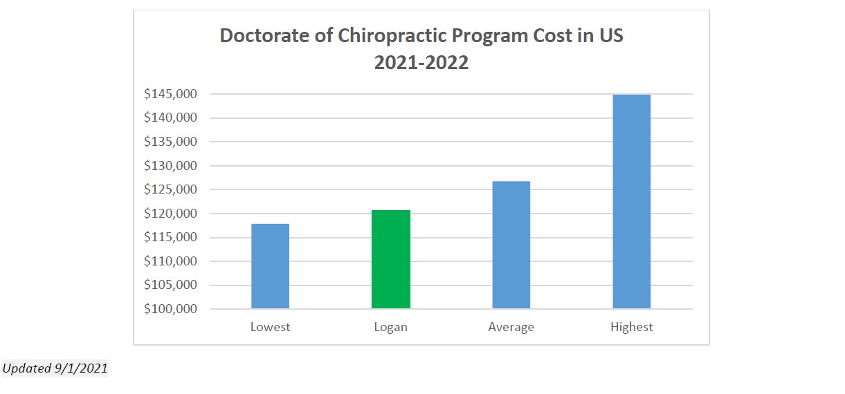 DrofChiroprogramcost