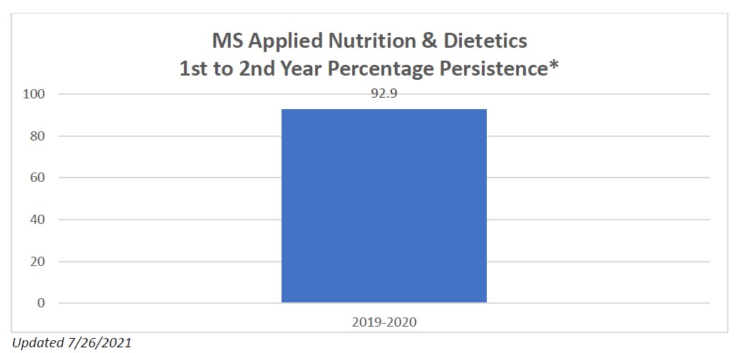 MSappliedDieteticsPersistence