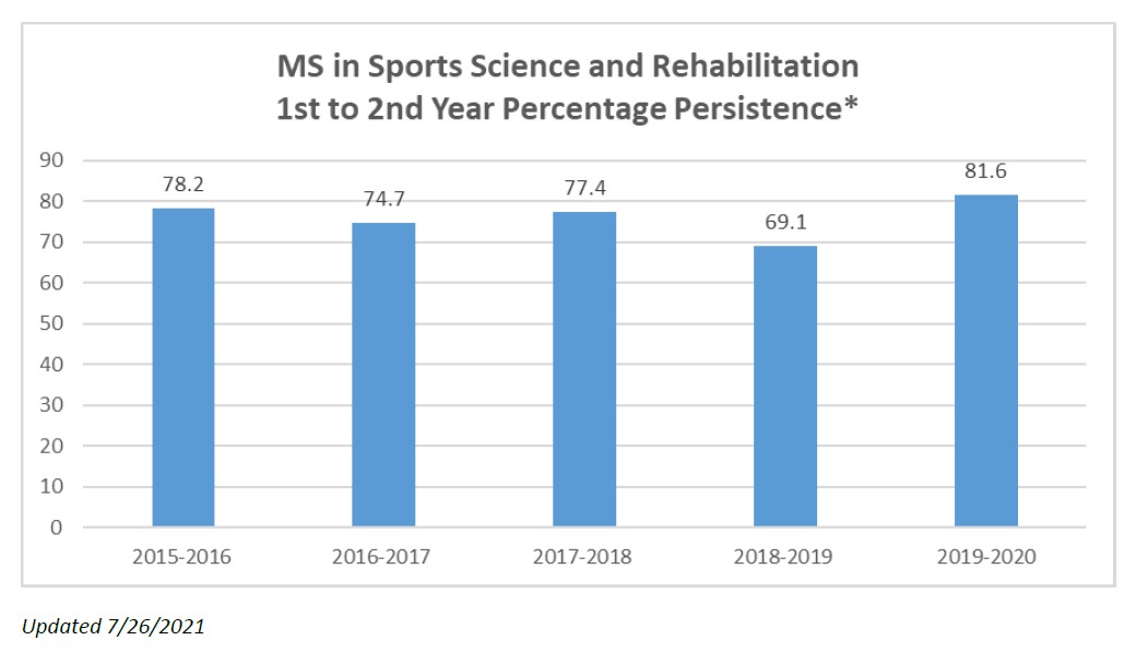 MssportPersistence