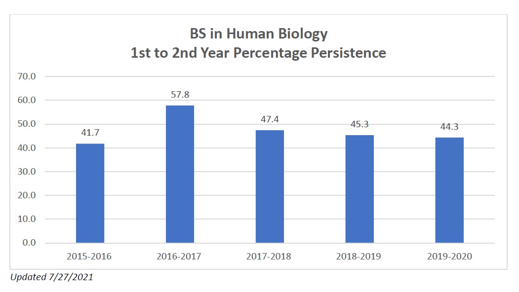 bsbiologyPersistence