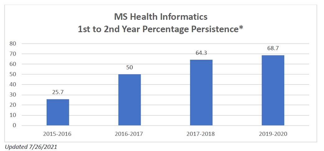 mshealthinfopersistence