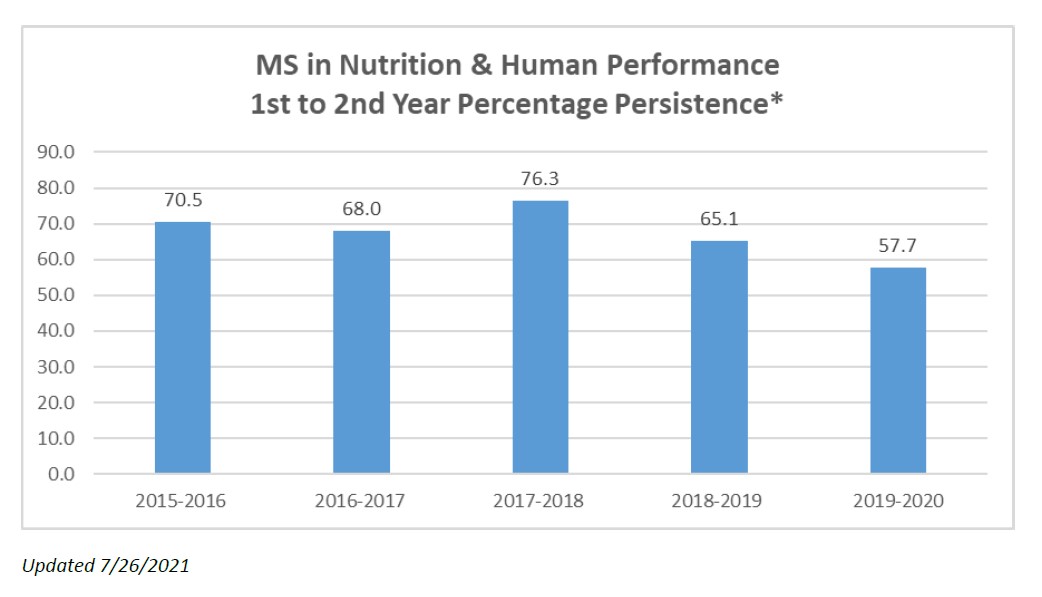 msnutritionpersistence