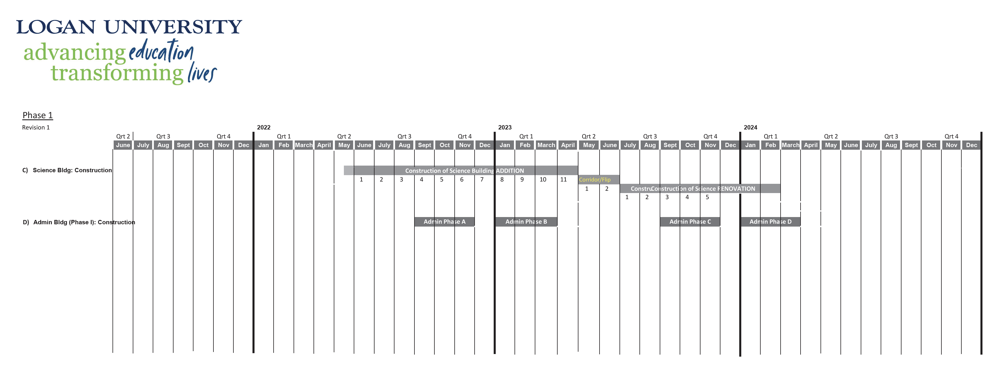 Timeline