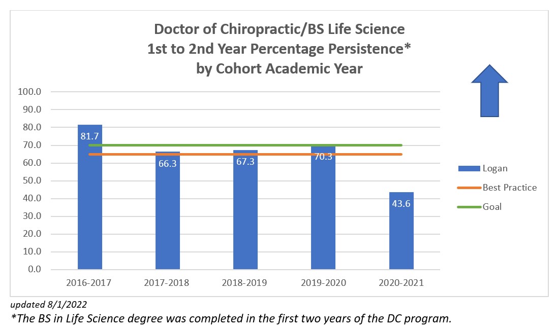 DC-BSLifeSciences-Persistence2022
