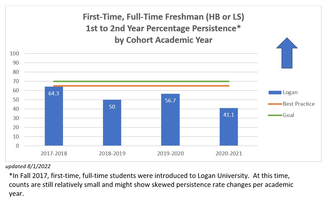 FirstTime-Freshman-Persistence-2022