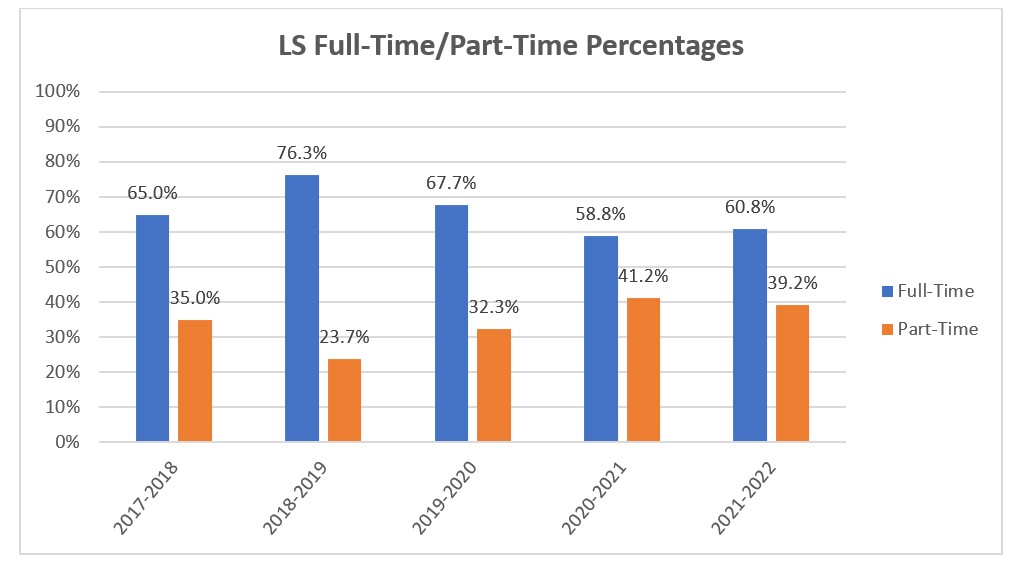 LS-FullTimePartTime-2022