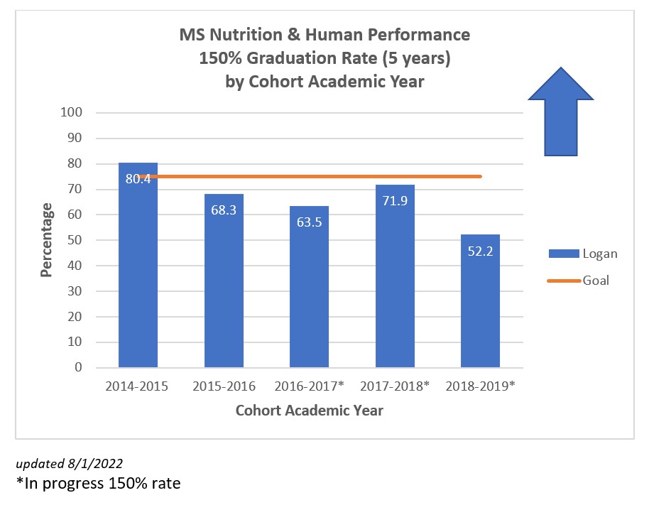 MS-NHP-GradRate-2022