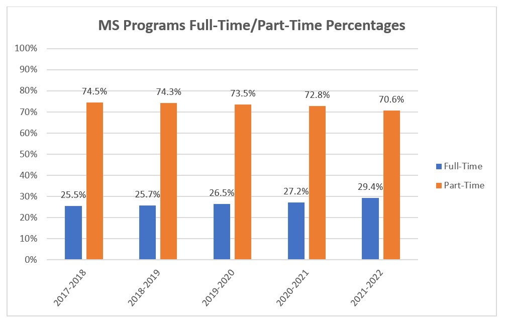 MS-Programs-FullTimePartTime-2022
