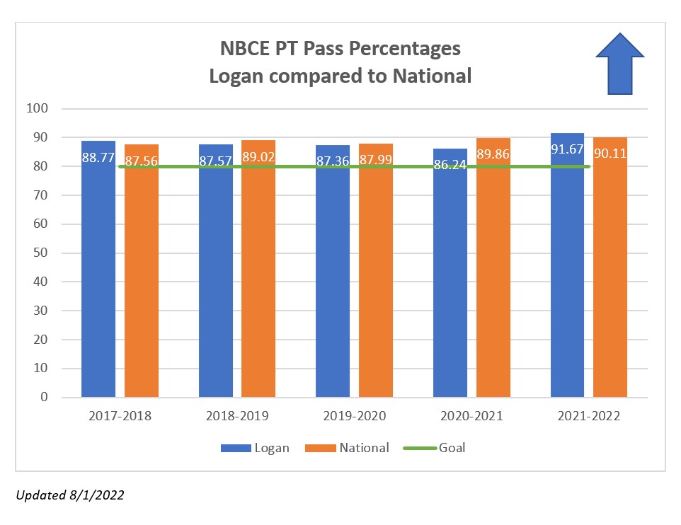 NBCE-PT-2022