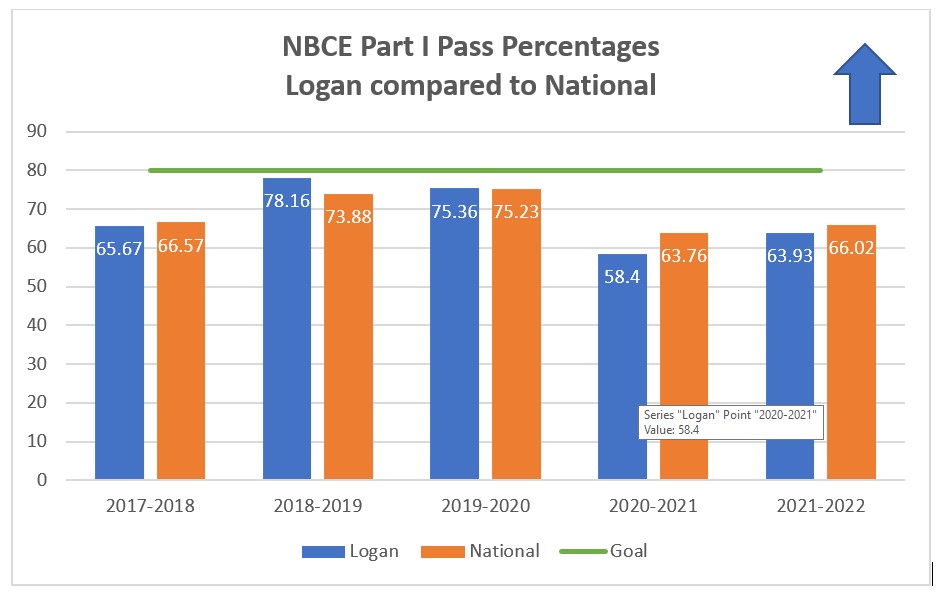 NBCE-Part1-2022