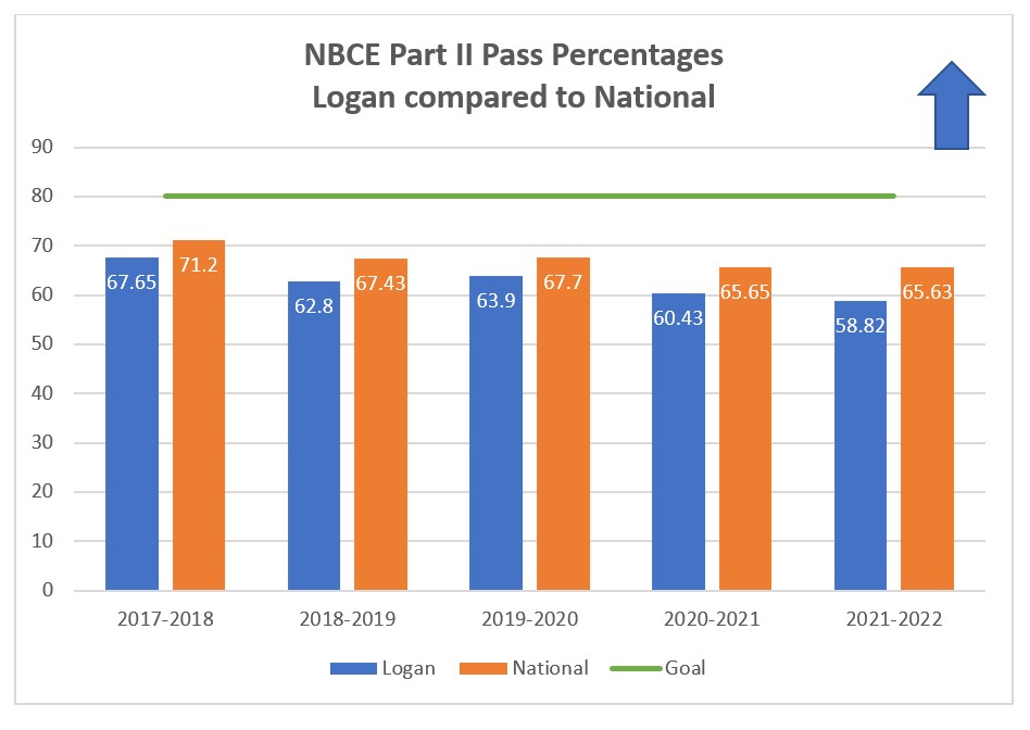 NBCE-Part2-2022