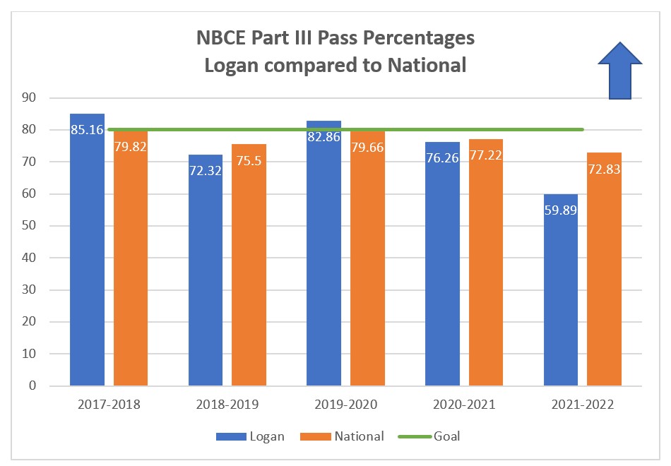 NBCE-Part3-2022