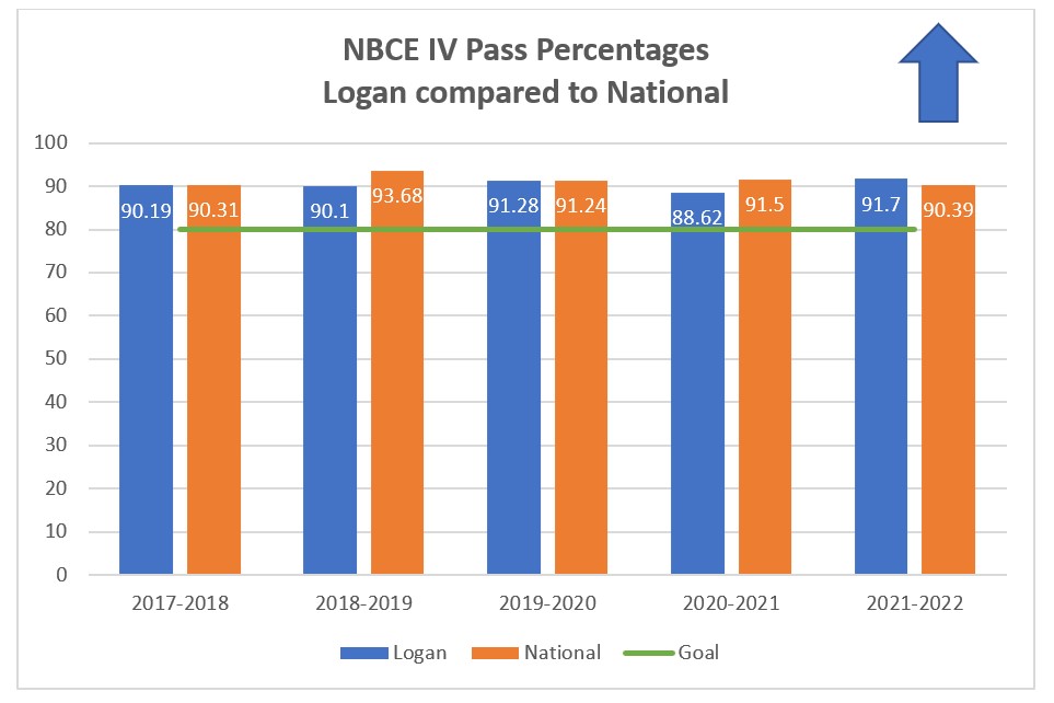 NBCE-Part4-2022