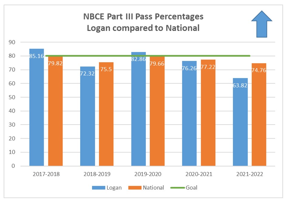 NBCEPart3