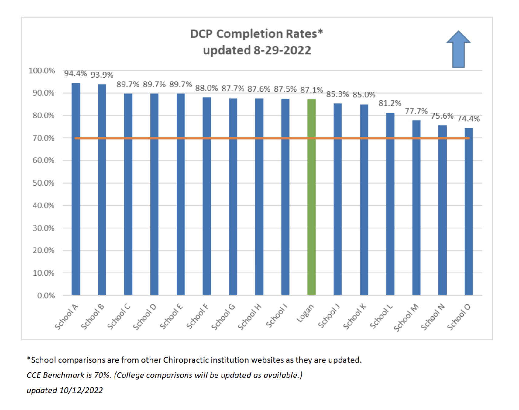 CDPCompletionRates-UPDATED2022