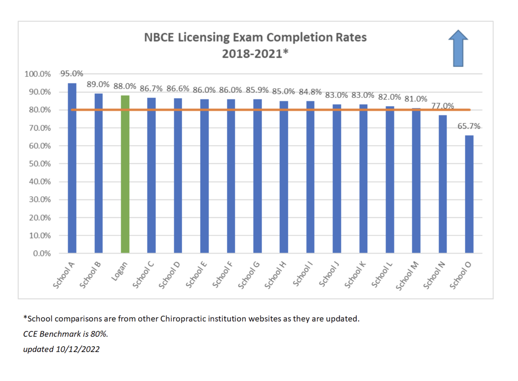 NBCE-LicensingExam2018-2021