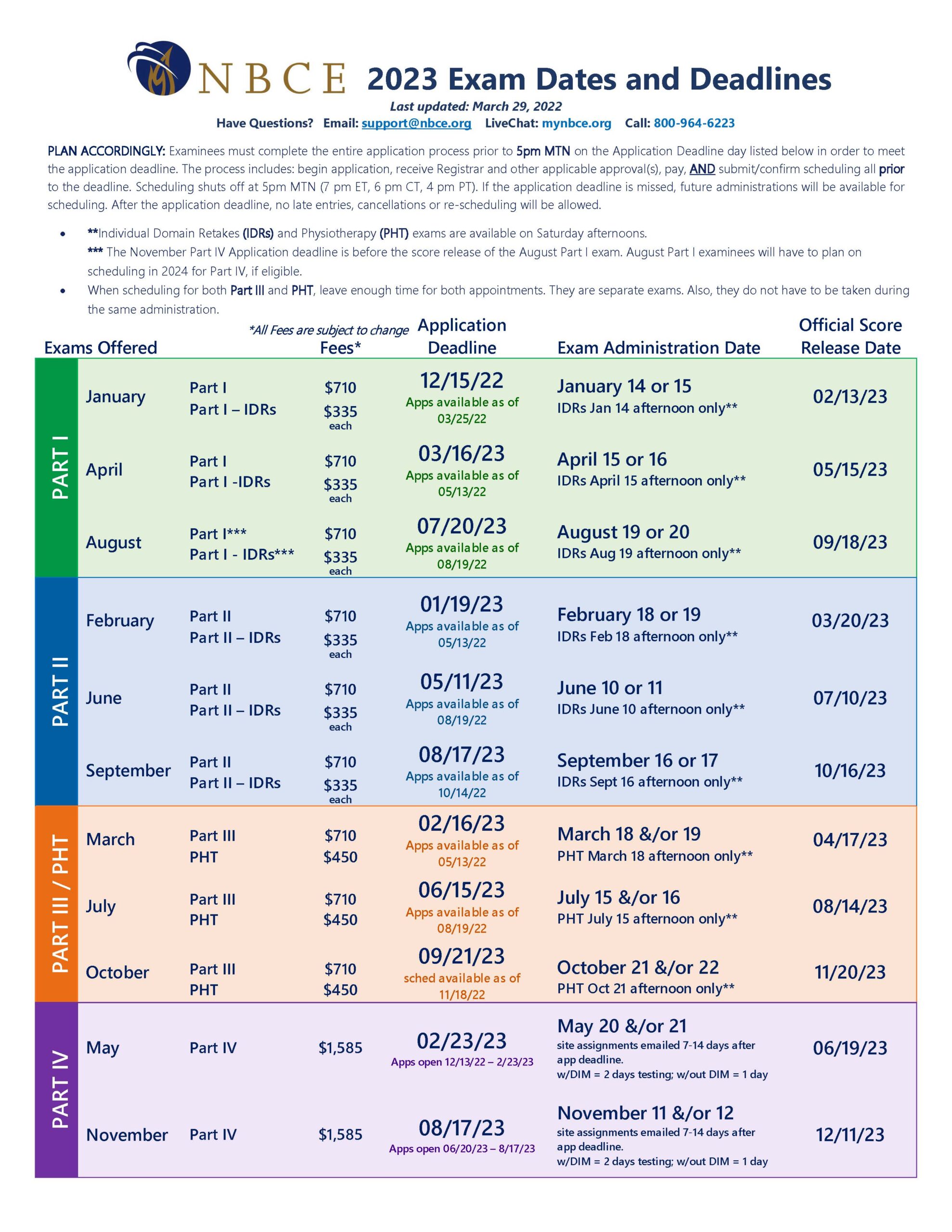 Logan Licensing and Boards Logan University
