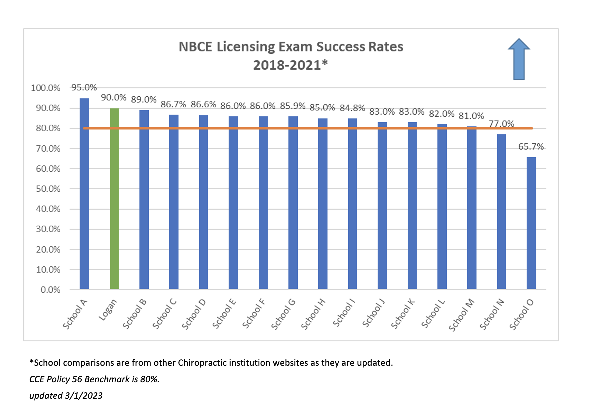 NBCELicensingExamSuccess2018-2021